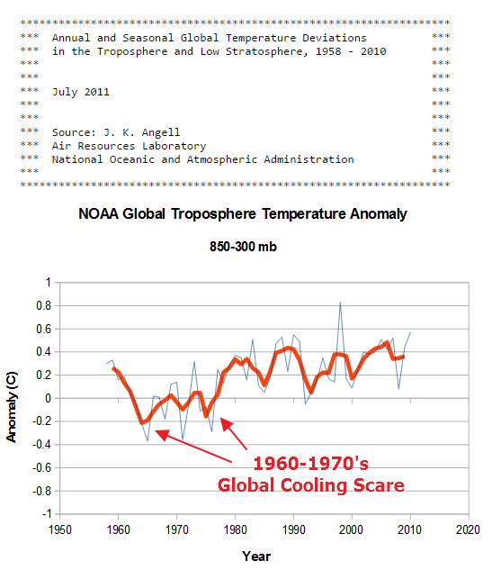 Click to enlarge global warming fraud