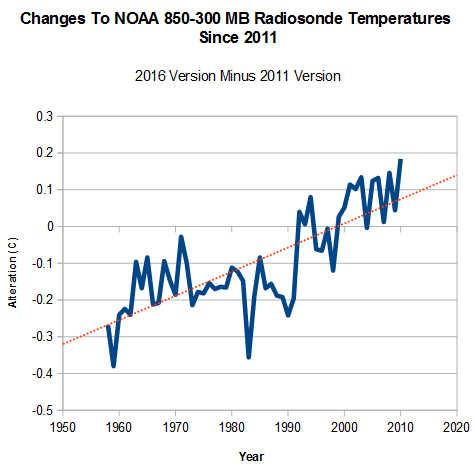 Click to enlarge global warming fraud