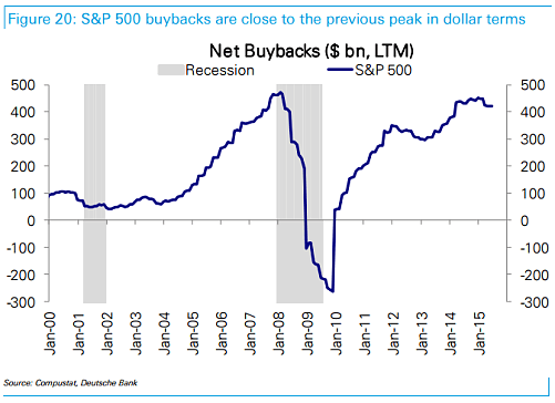 Stock buyback