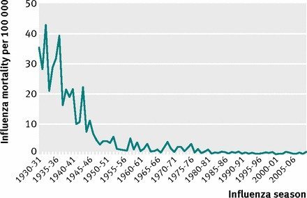 Click to enlarge flu stats
