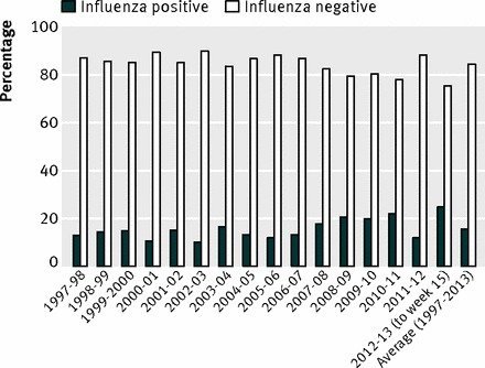 Click to enlarge flu vaccine