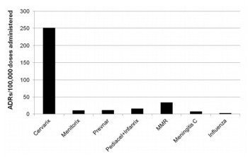 Click to enlarge stats