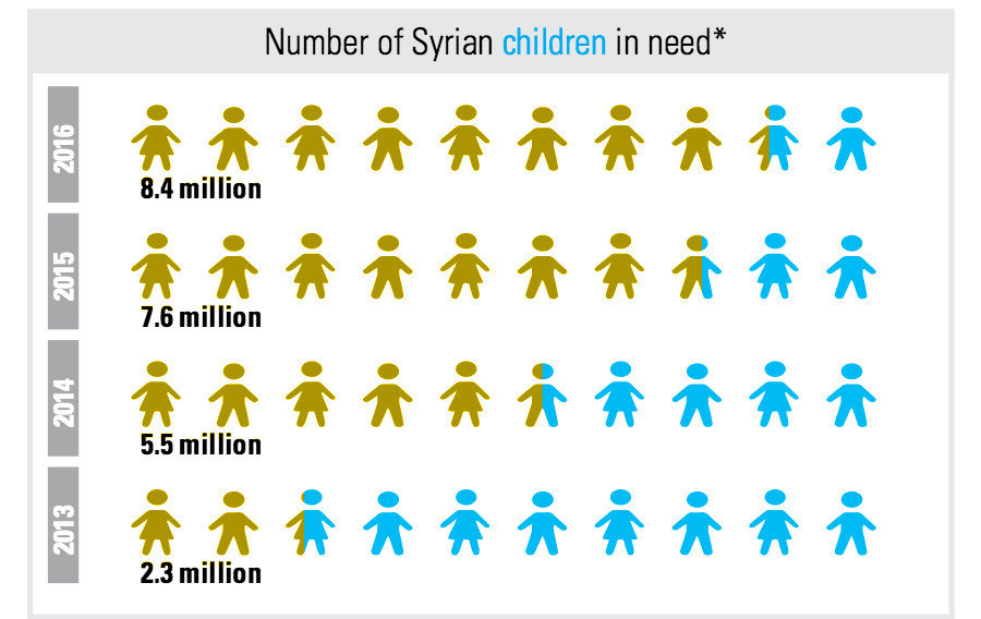 Click to enlarge syrian children