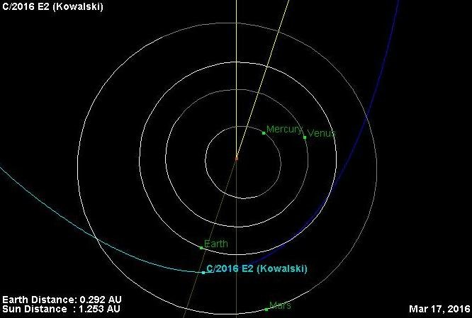Click to enlarge C/2016 E2 (Kowalski)