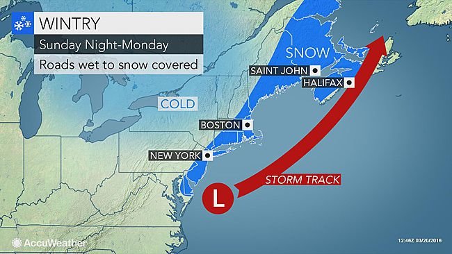 Wintery storm track