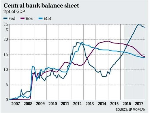 Click to enlarge balance sheet