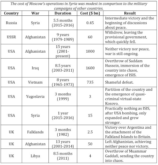 military spending