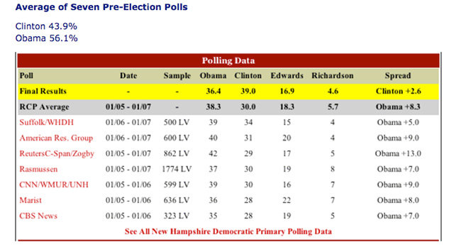 Click to enlarge New hampshire Democratic primary data