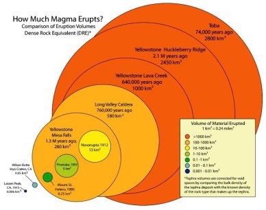 Yellowstone volcano