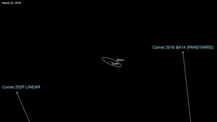comets