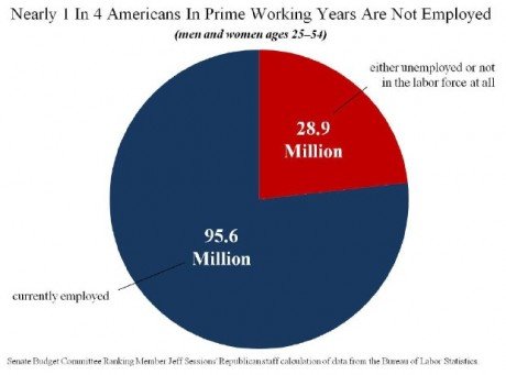 Click to enlarge unemployment chart