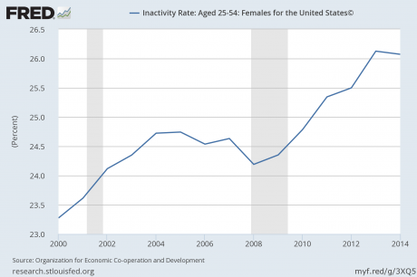 Click to enlarge inactivity rate 2