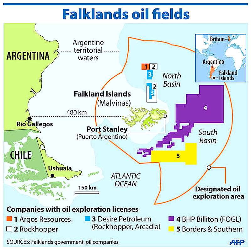 falklands oil fields