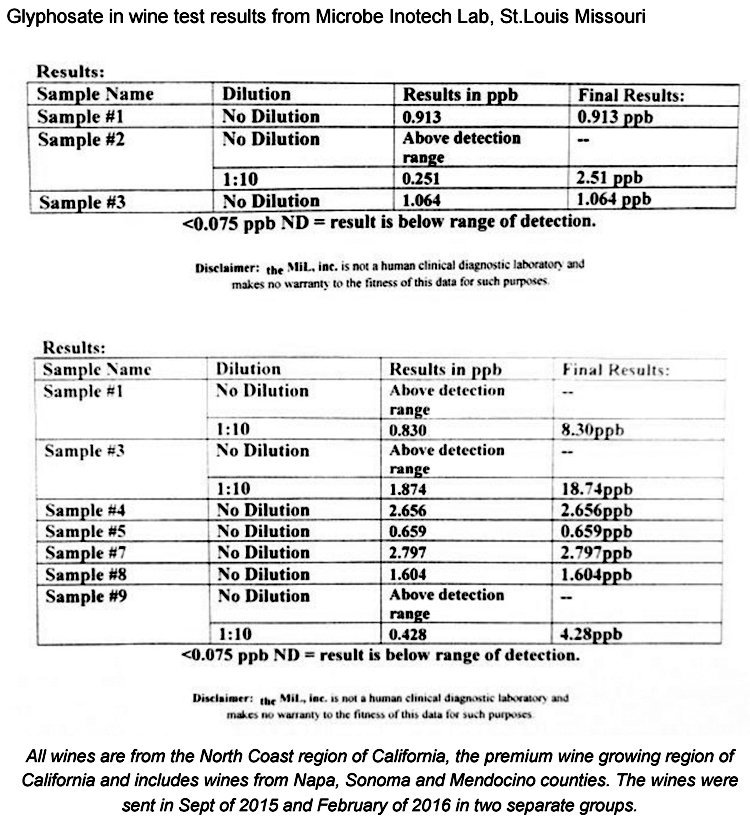 Glyphosate in wine