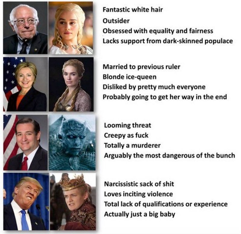 US Presidential Candidates