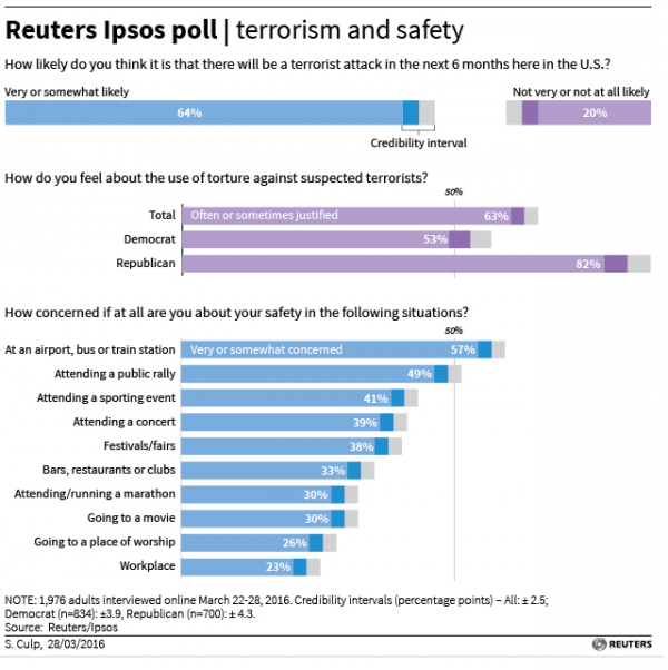Click to enlarge Agree with torture