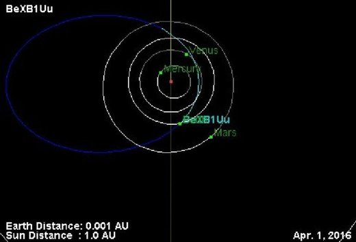 Near earth asteroid