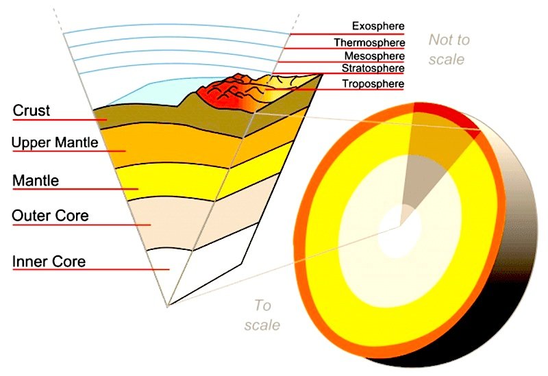 Cutaway earth crust