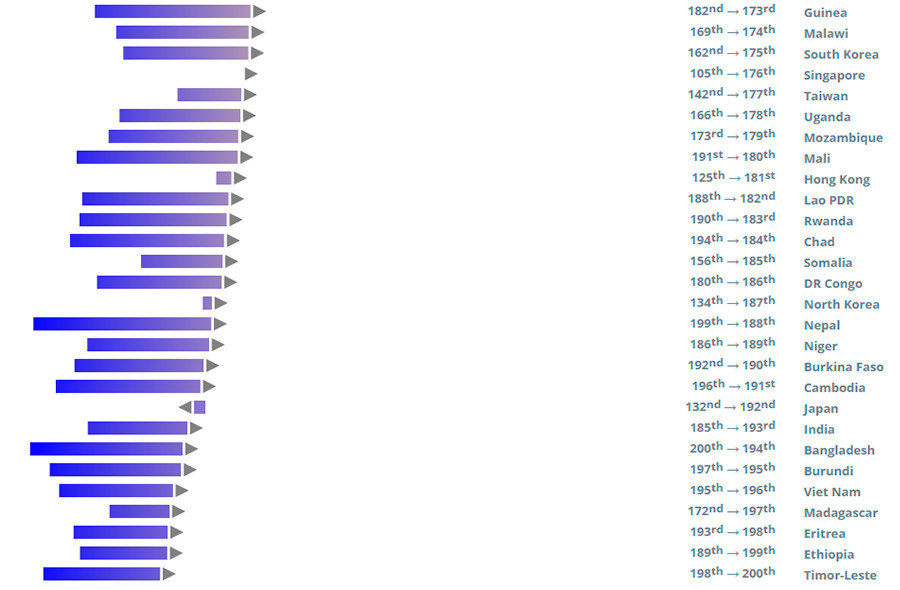 Click to enlarge obesity rankings