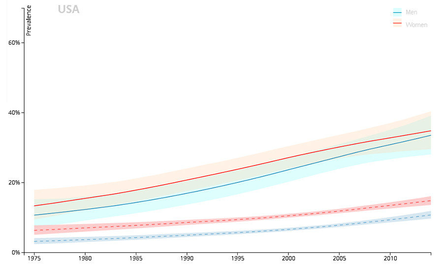 Click to enlarge worldwide obesity
