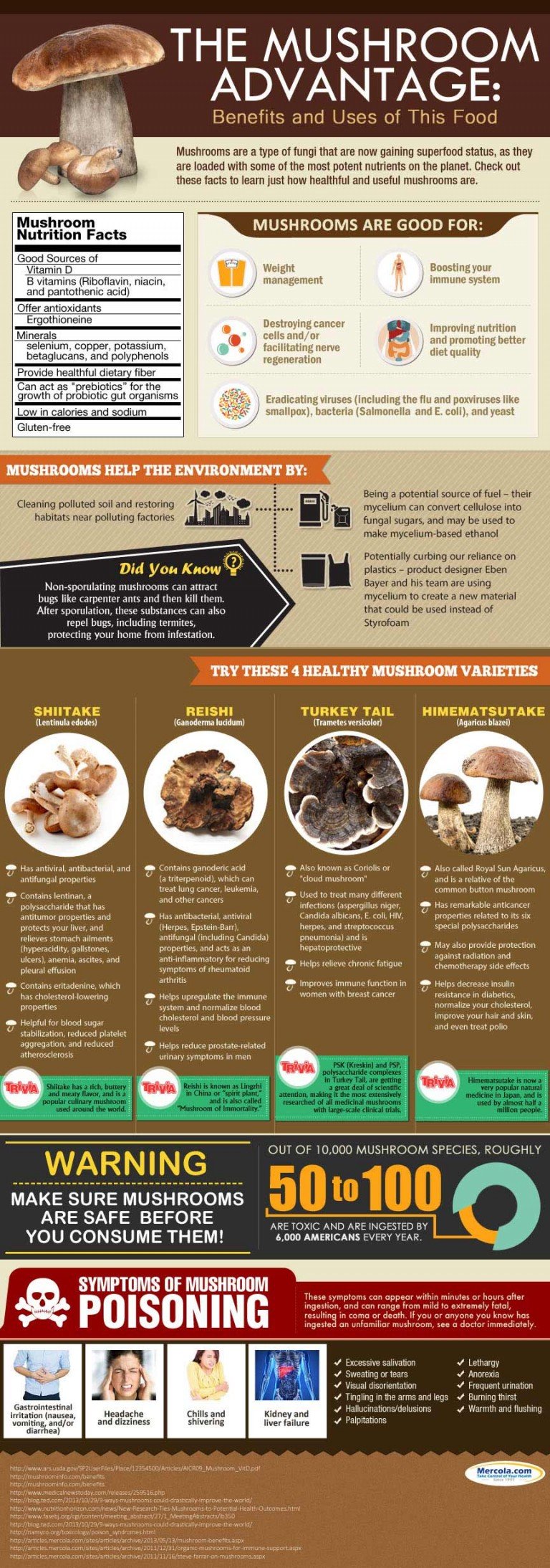 mushroom chart