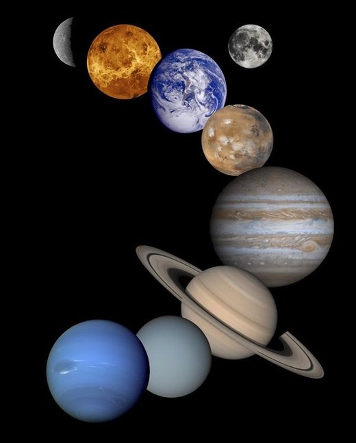 Click to enlarge Solar System