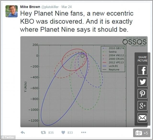 Click to enlarge planet nine location