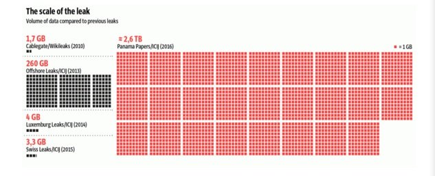 Click to enlarge Chart