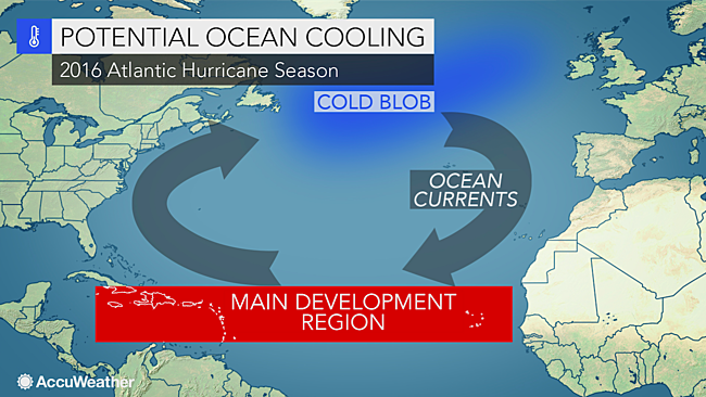 Potential ocean cooling