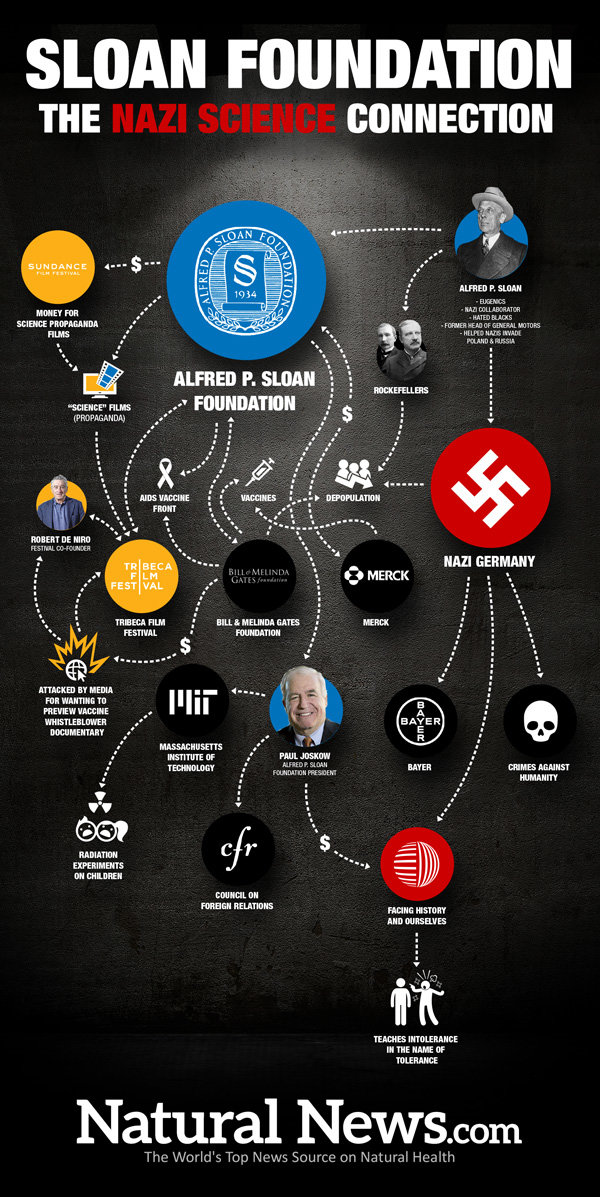 Sloan Foundation