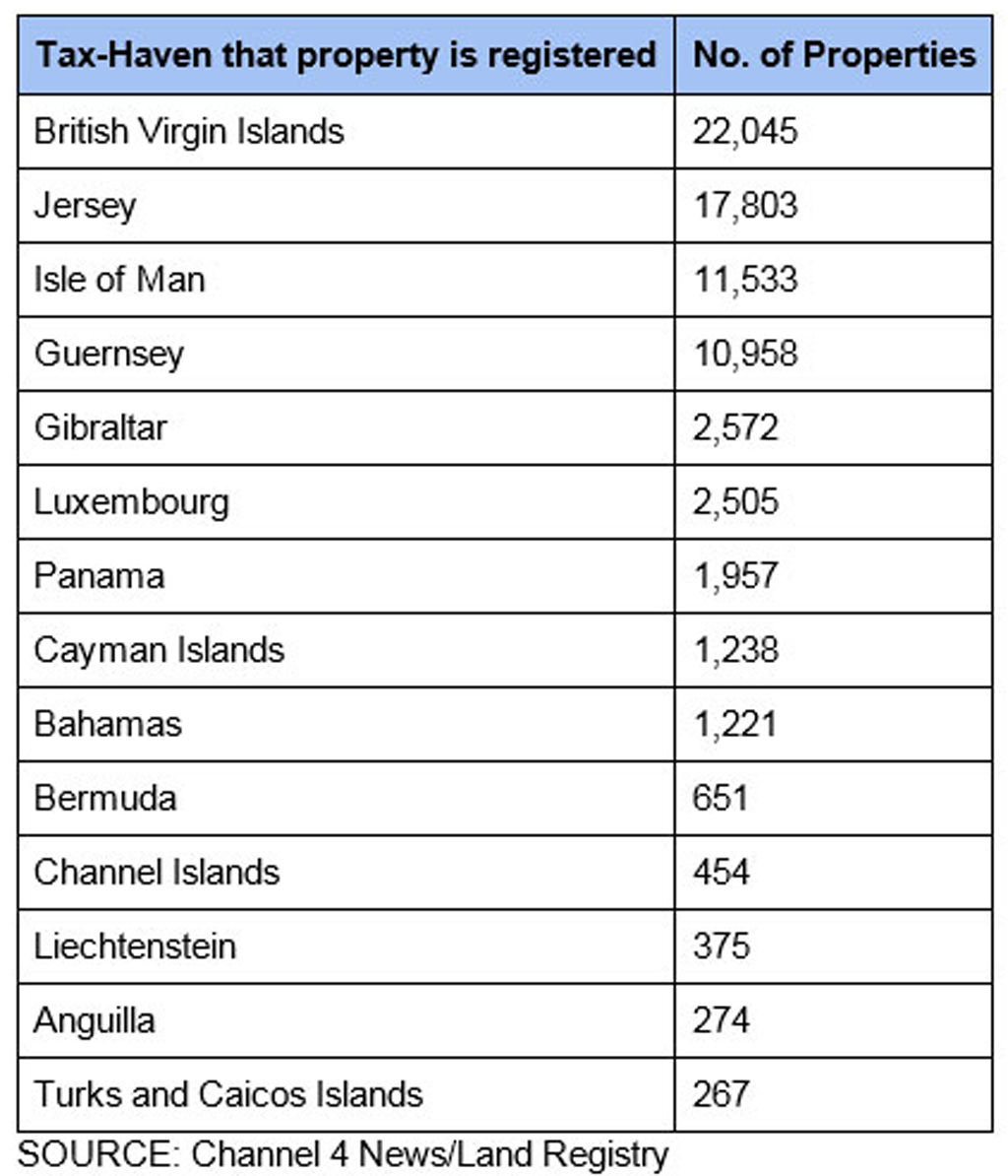 off shore chart