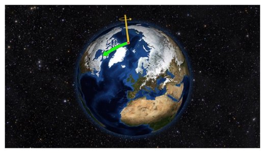 Click to enlarge Earth's Spin Axis