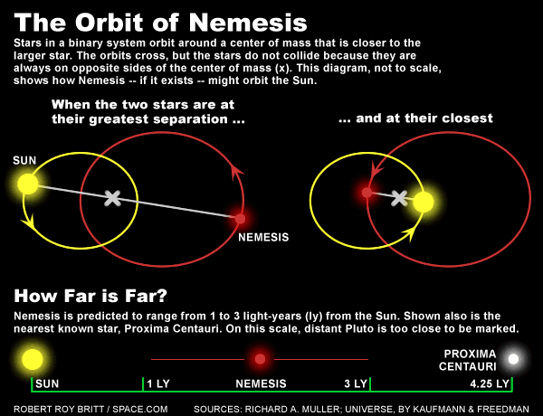 nemesis