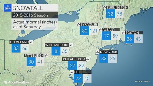 2015-2016 Snowfall