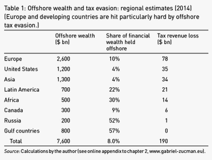 Click to enlarge tax table