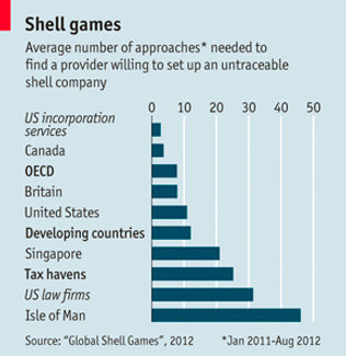 Click to enlarge shell companies chart