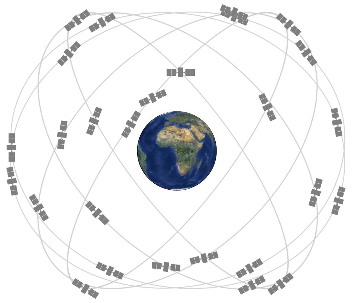 Click to enlarge gps satellites
