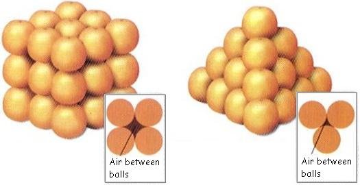 pyramidal orange stacking