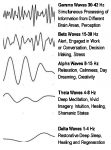 Click to enlarge brainwaves