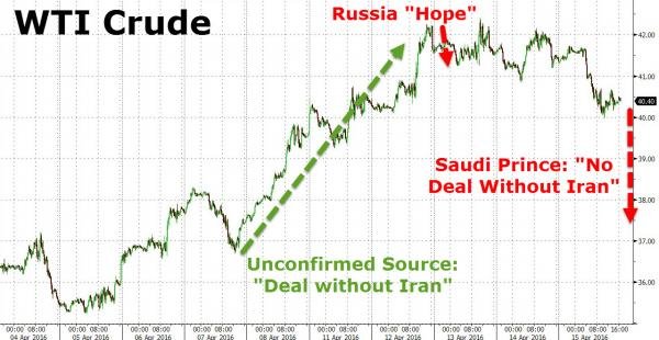 Click to enlarge WTI crude price chart