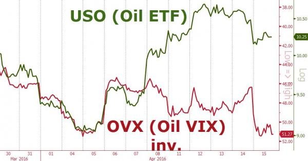 oil ETF chart