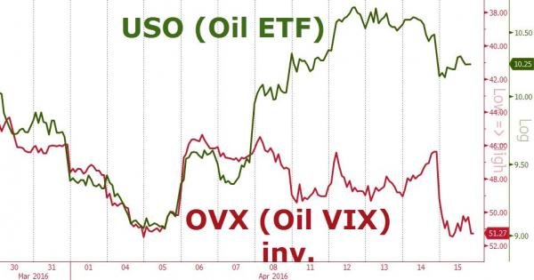 Click to enlarge oil ETF chart