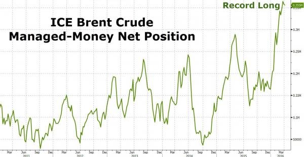 ICE brent crude chart