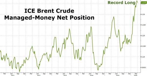 Click to enlarge ICE brent crude chart