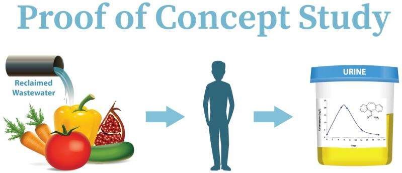 Click to enlarge pharmeceuticals-to-vegetables