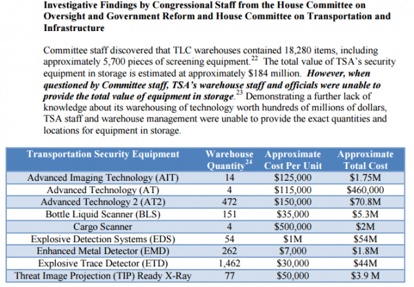 Click to enlarge TSA spending