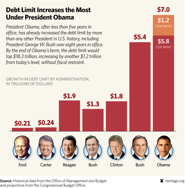 debt limit usa government