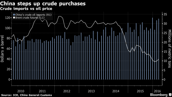 Click to enlarge China crude purchases chart
