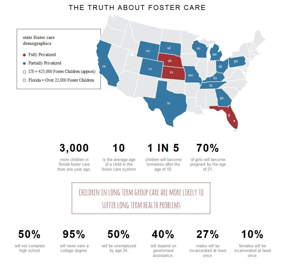 foster care