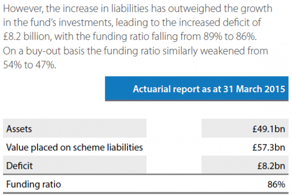 Click to enlarge uk pension